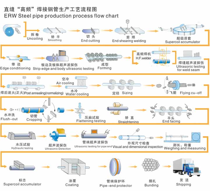 无缝蜜桃在线观看AV生产资流程